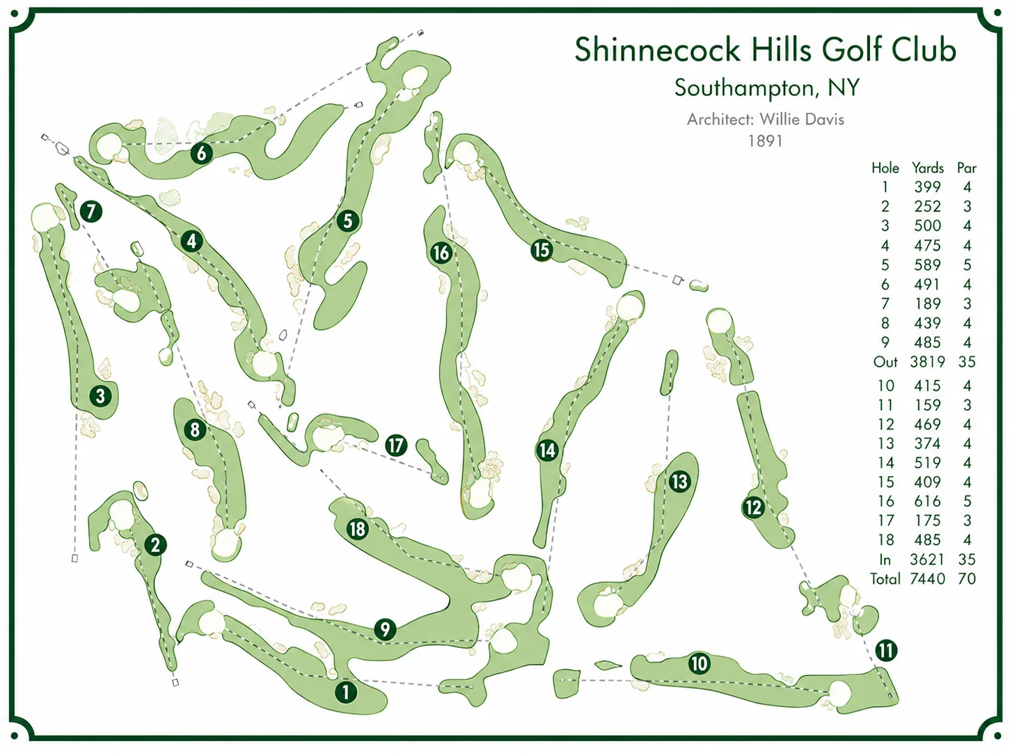Shinnecock Hills 18 洞配置,全長 7,440 碼。今天這副骨架出自 William Flynn 1931 年的重新設計——他讓球洞朝不同方向,海風才能從四面八方招待你。(球場 1891 年由 Willie Davis 創立) Shinnecock Hills 18 洞球場配置圖
