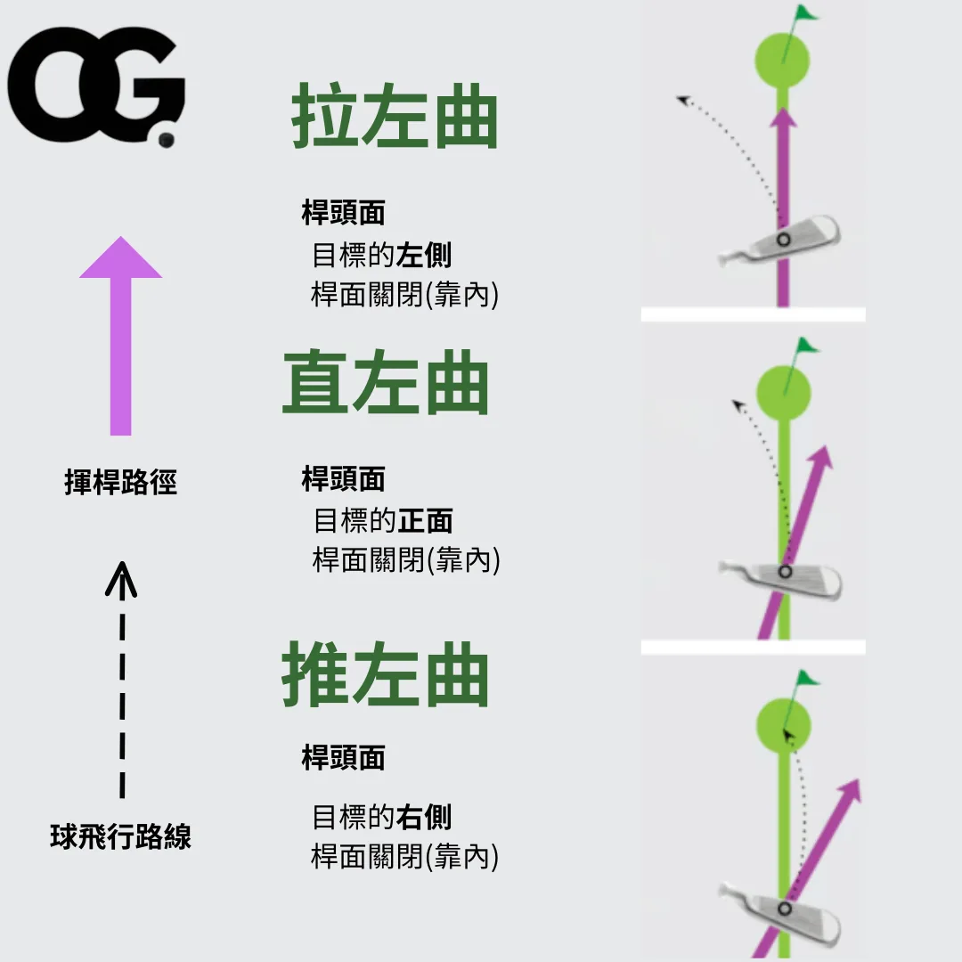 高爾夫球曲球打法