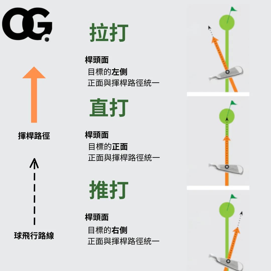 高爾夫球怎麼打直